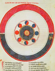 Fol.44r Tabla de los movimientos de la luna en relación con el sol